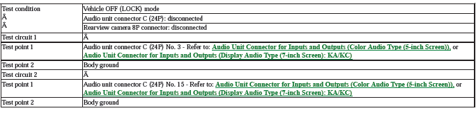 Audio Visual Systems - Testing & Troubleshooting